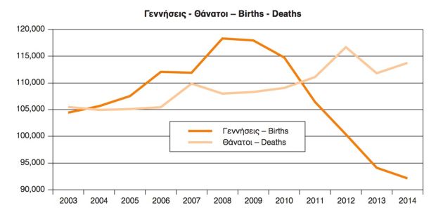 births deaths 2 large