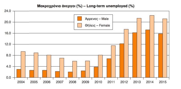 long term unemployed large